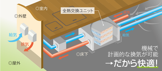 充実の標準装備 株式会社パパまるハウス 公式 新築一戸建て住宅のハウスメーカー