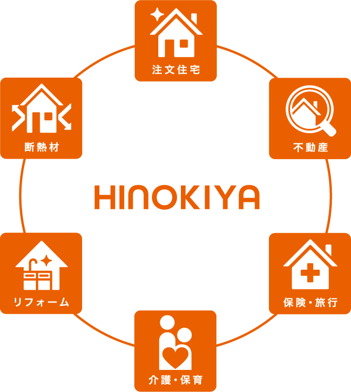 事業展開の図