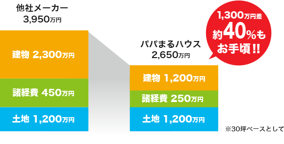 人気のHIGH STYLE 40S4.75c!! - 株式会社ヒノキヤグループ パパ