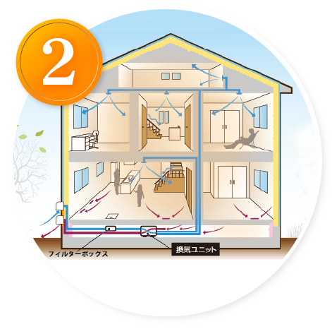 24時間換気システム「ココチE」