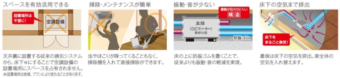 24時間換気快適空間システム ココチe 株式会社パパまるハウス 公式 新築一戸建て住宅のハウスメーカー