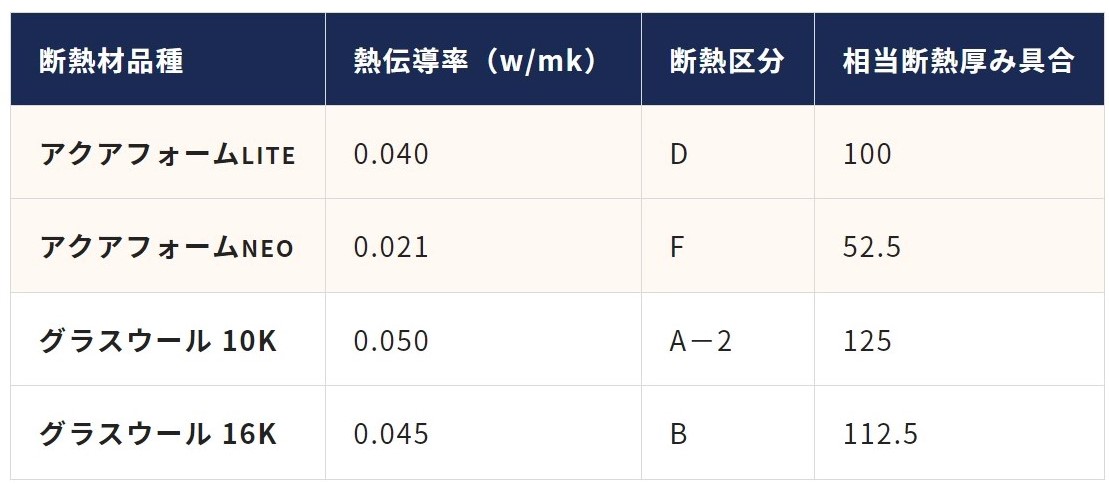 コラム64_断熱材