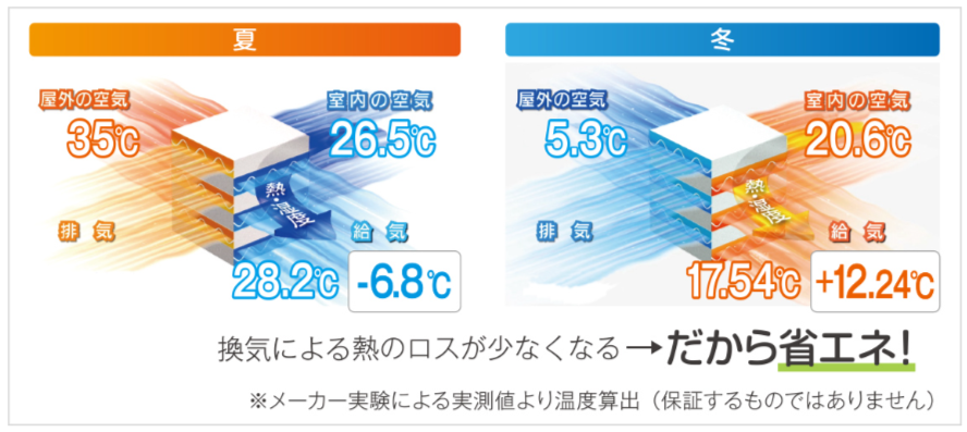 コラム167_ココチE