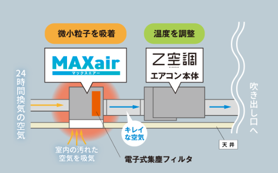 コラム180_マックスエア